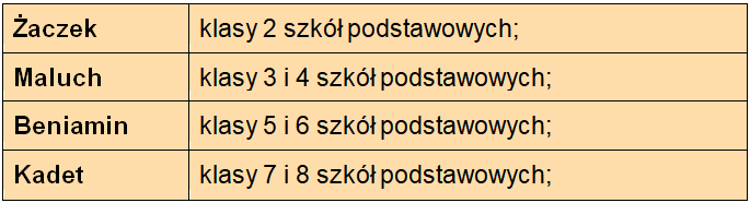 tabela-wyniki-kangur-2025
